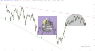 slopechart_PLNT.jpg