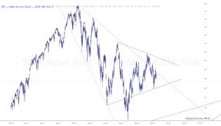 slopechart_SPY.jpg