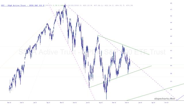 slopechart_SPY.jpg