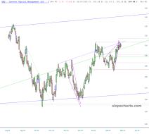slopechart_QQQ.jpg