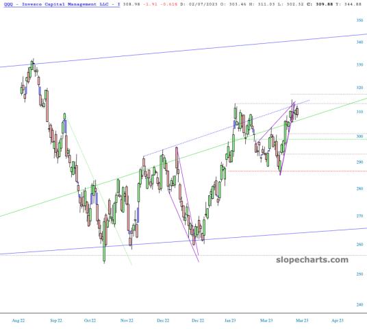 slopechart_QQQ.jpg
