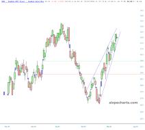 slopechart_GDX.jpg