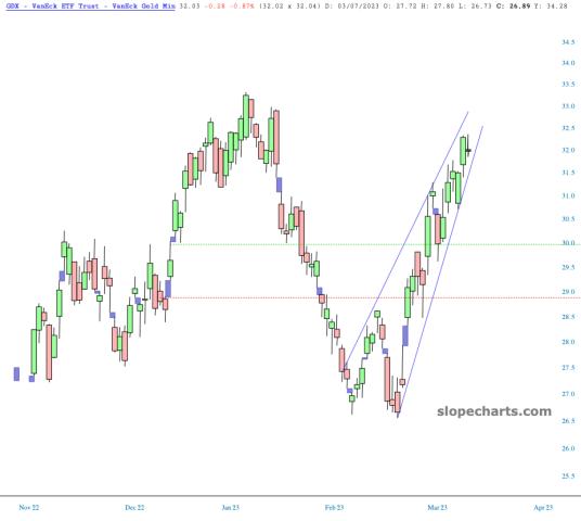 slopechart_GDX.jpg