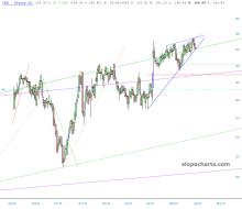 slopechart_CLX.jpg
