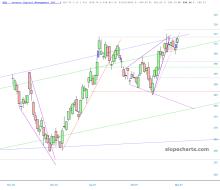 slopechart_QQQ.jpg