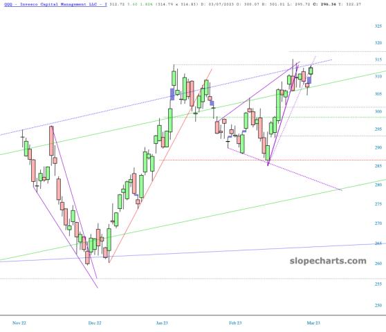 slopechart_QQQ.jpg