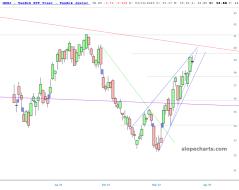 slopechart_GDXJ.jpg