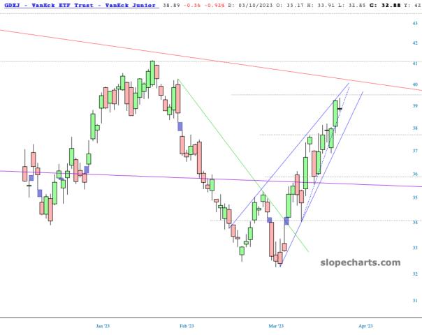 slopechart_GDXJ.jpg