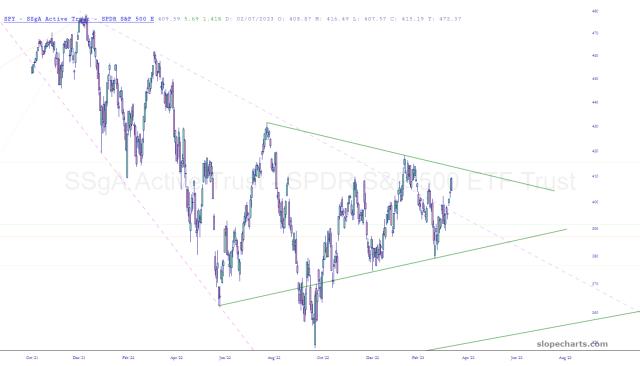 slopechart_SPY.jpg