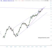 slopechart_GE.jpg