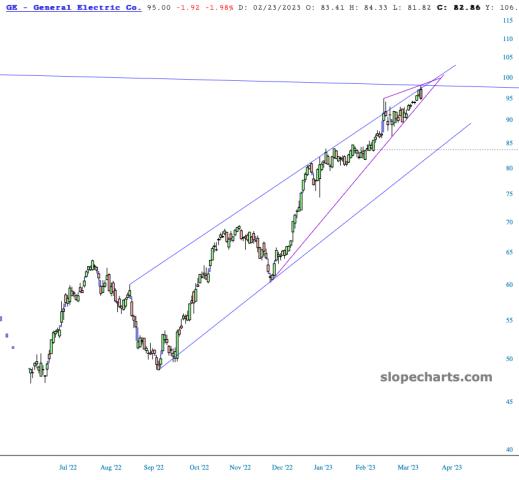 slopechart_GE.jpg
