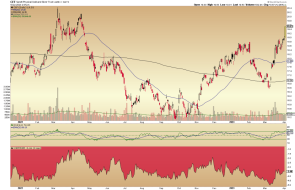 Sprott gold and silver bullion fund, CEF