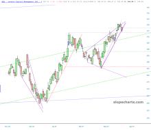 slopechart_QQQ.jpg
