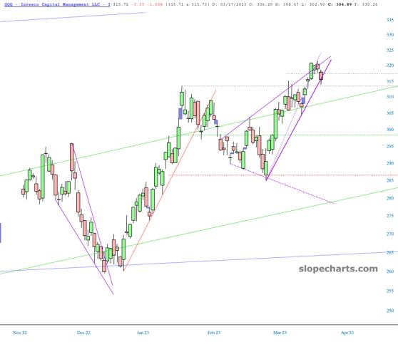 slopechart_QQQ.jpg