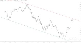 slopechart_QQQ/SPY.jpg