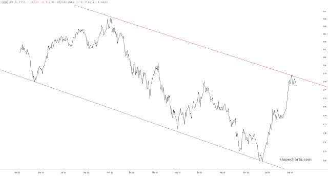 slopechart_QQQ/SPY.jpg