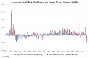 Large and small bank loan change.jpg (1068×701)