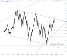 slopechart_AAPL.jpg