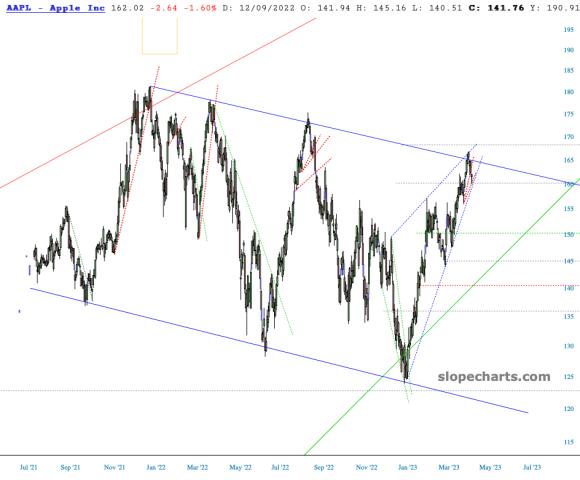 slopechart_AAPL.jpg