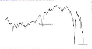 slopechart_TUP.jpg