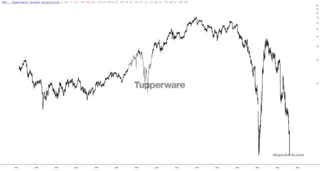 slopechart_TUP.jpg