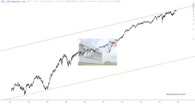 slopechart_TJX.jpg
