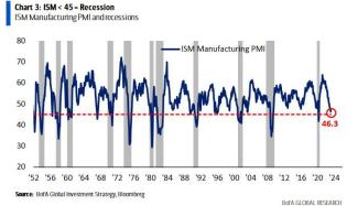 ISM below 45_0.jpg (678×404)