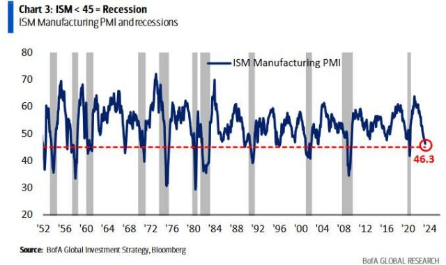 ISM below 45_0.jpg (678×404)