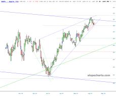 slopechart_AAPL.jpg