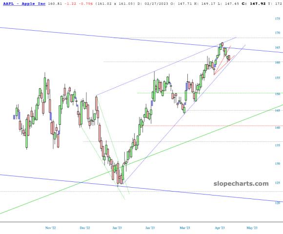 slopechart_AAPL.jpg