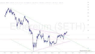 slopechart_$ETH.jpg