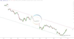 slopechart_NVAX.jpg