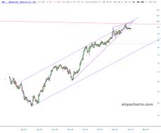 slopechart_GE.jpg