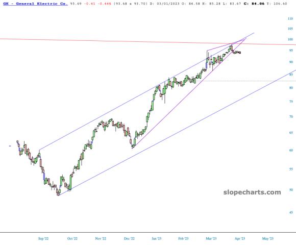 slopechart_GE.jpg