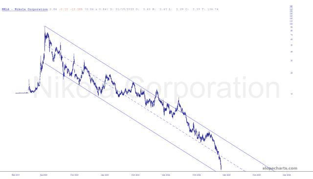 slopechart_NKLA.jpg