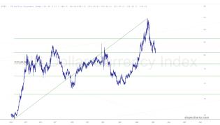 slopechart_$DXY.jpg