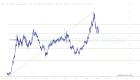 slopechart_$DXY.jpg