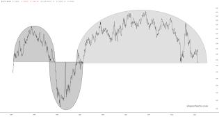slopechart_$RUT/$SPX.jpg
