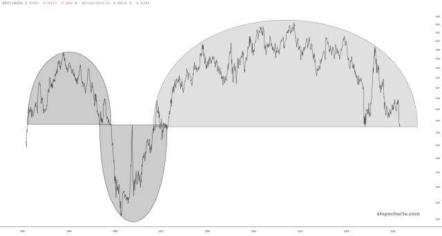slopechart_$RUT/$SPX.jpg
