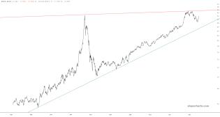 slopechart_$NDX/$SPX.jpg