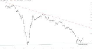 slopechart_$RUT/$NDX.jpg