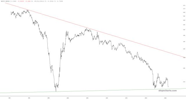 slopechart_$RUT/$NDX.jpg