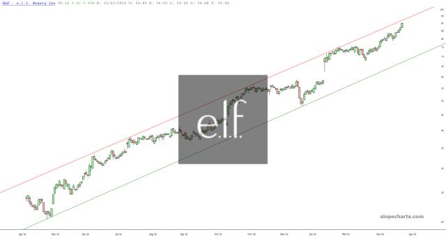 slopechart_ELF.jpg