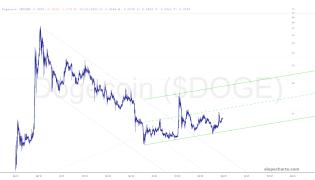 slopechart_$DOGE.jpg