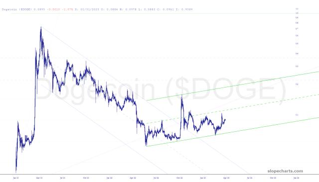 slopechart_$DOGE.jpg