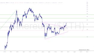 slopechart_$ETH.jpg