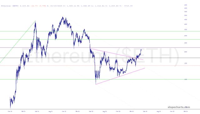 slopechart_$ETH.jpg
