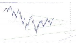 slopechart_SPY.jpg