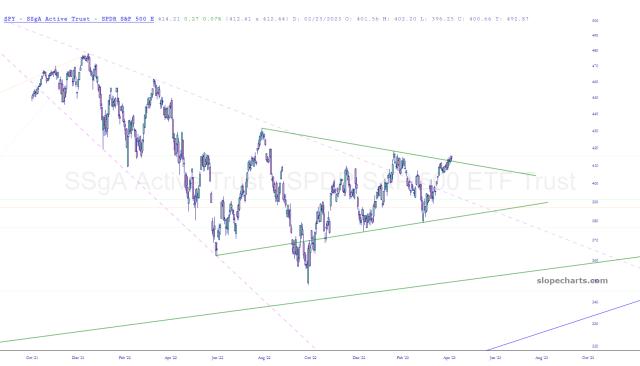slopechart_SPY.jpg