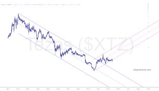 slopechart_$XTZ.jpg